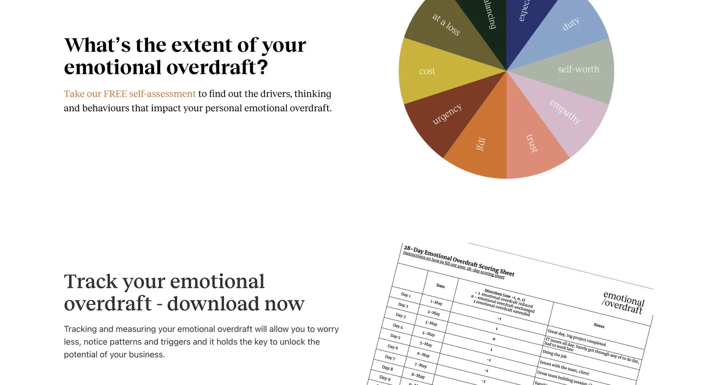 Emotional Overdraft website on desktop, screen 06